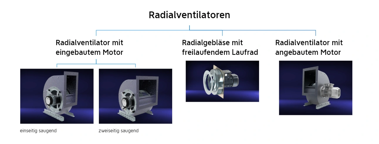 Kaiser KG produziert Radialventilatoren in unterschiedlichen Bauarten, dabei ist Qualität und Nachhaltigkeit wichtig.