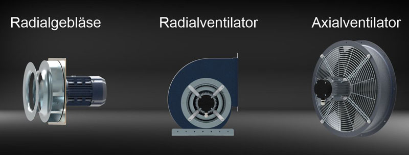 Unterschiedliche Bauformen der Ventilatoren, Radialgebläse, Radialventilator, Axialventilator